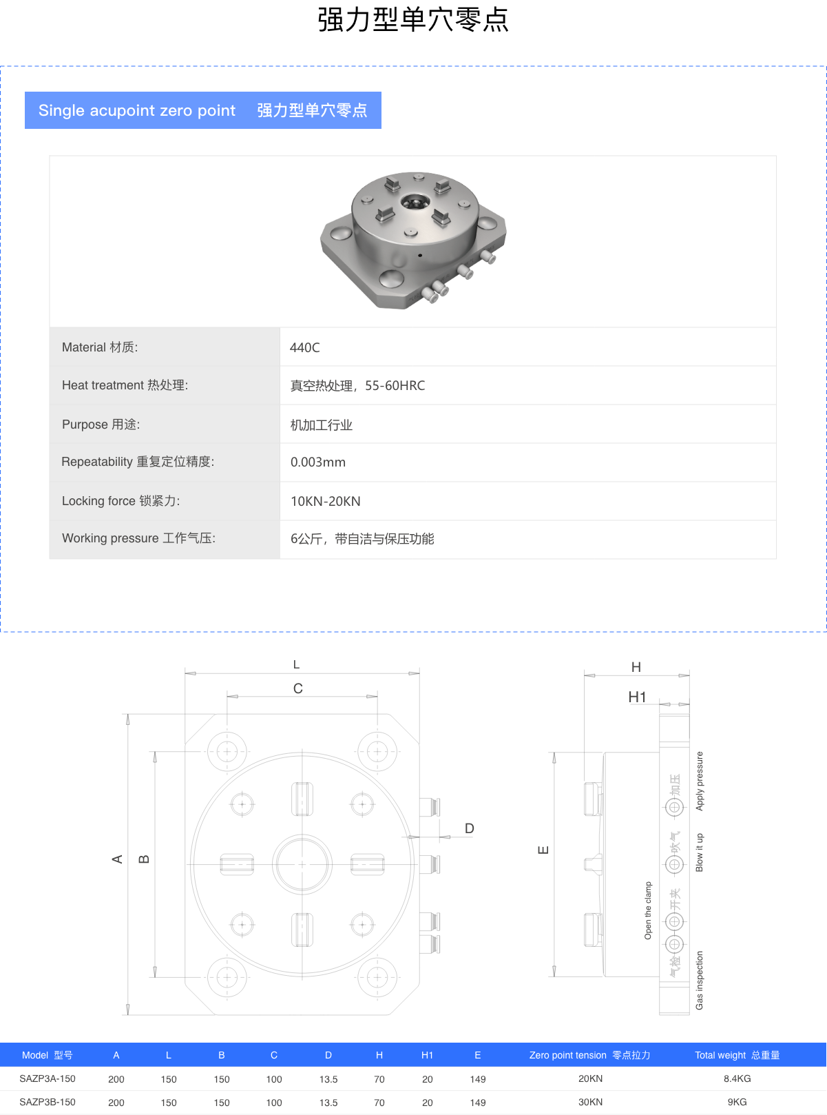 Single acupoint zero point 强力型单穴零点.png