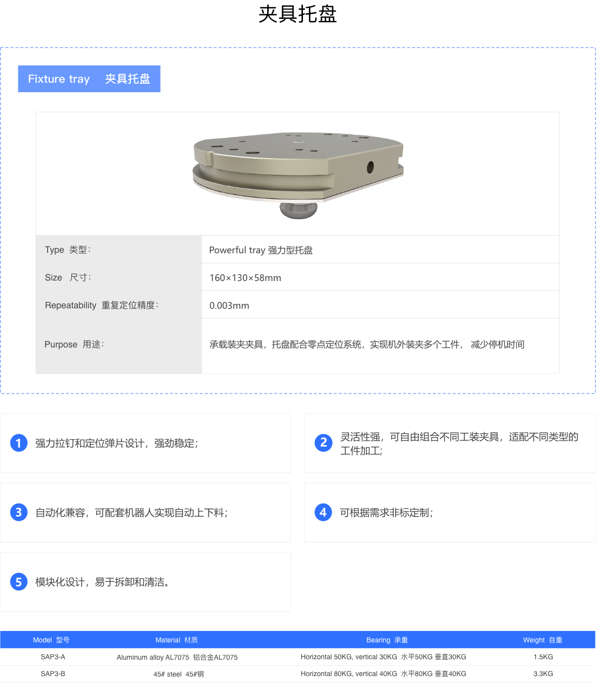 Fixture tray 夹具托盘.png