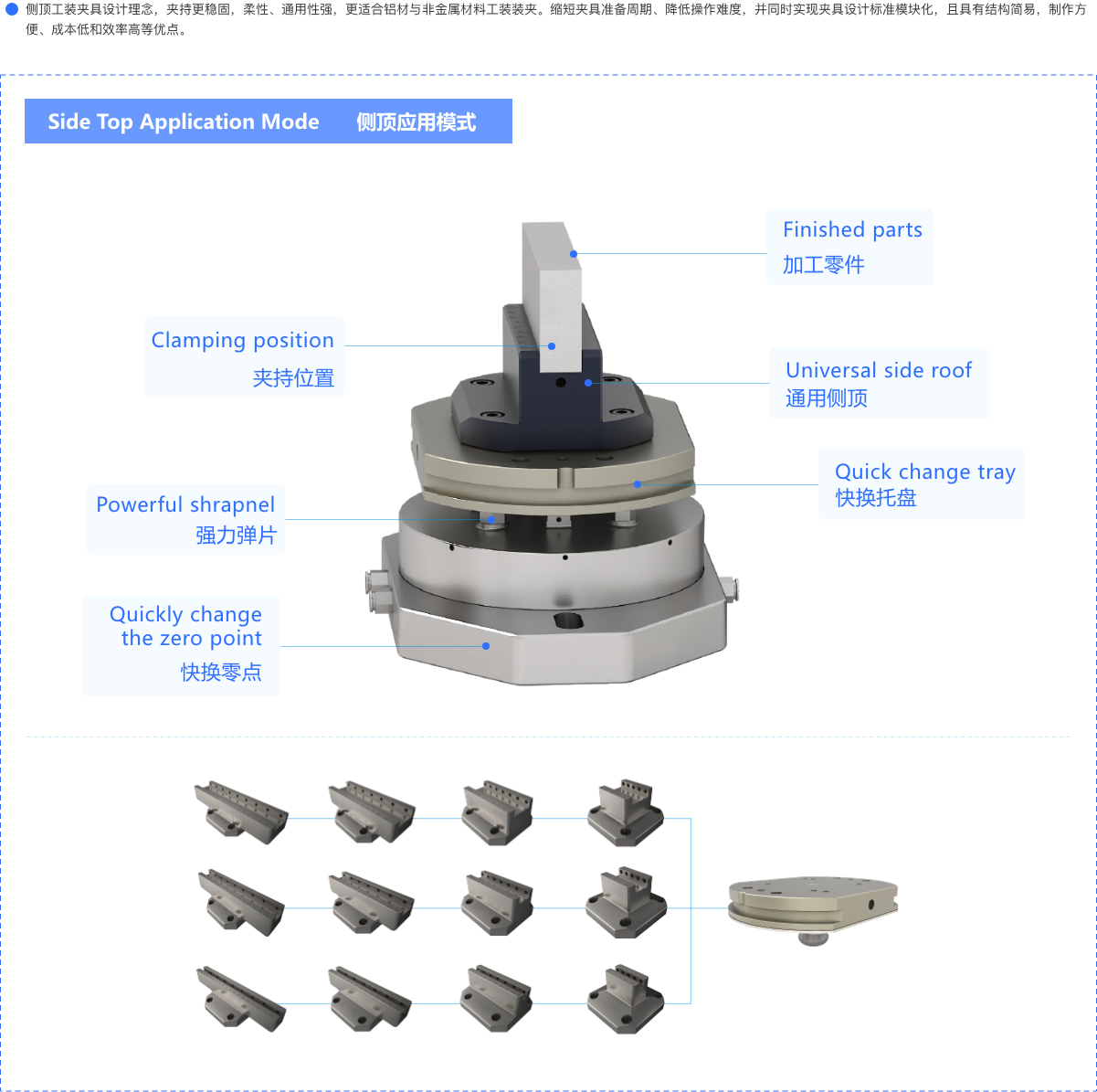 Side Top Application Mode 侧顶应用模式.png