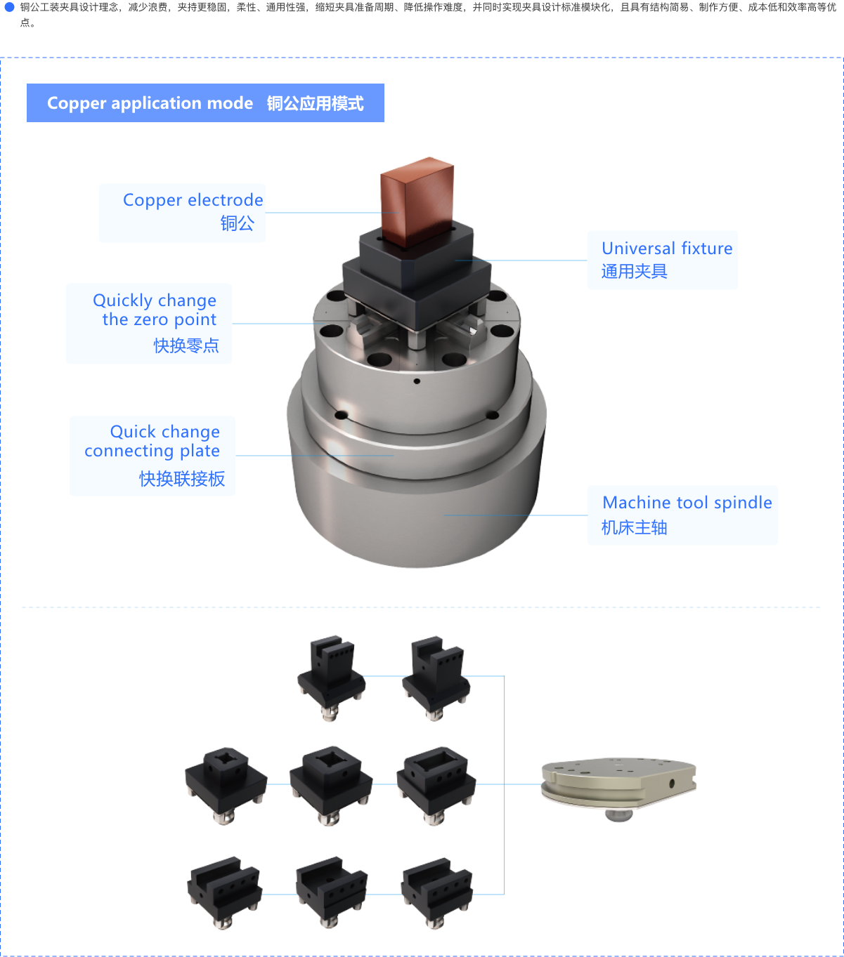 Copper application mode 铜公应用模式.png