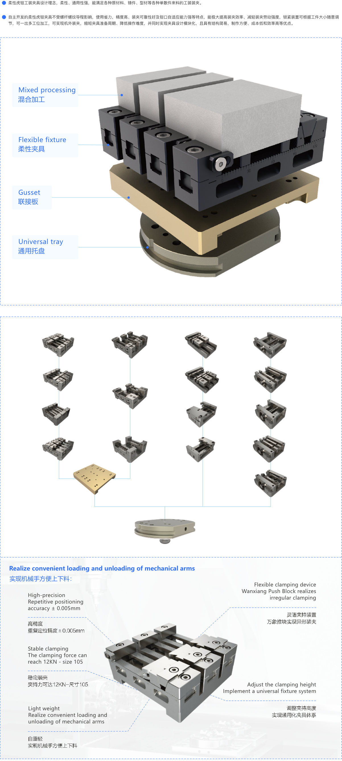 Flexible vise fixtures柔性虎钳系列.png