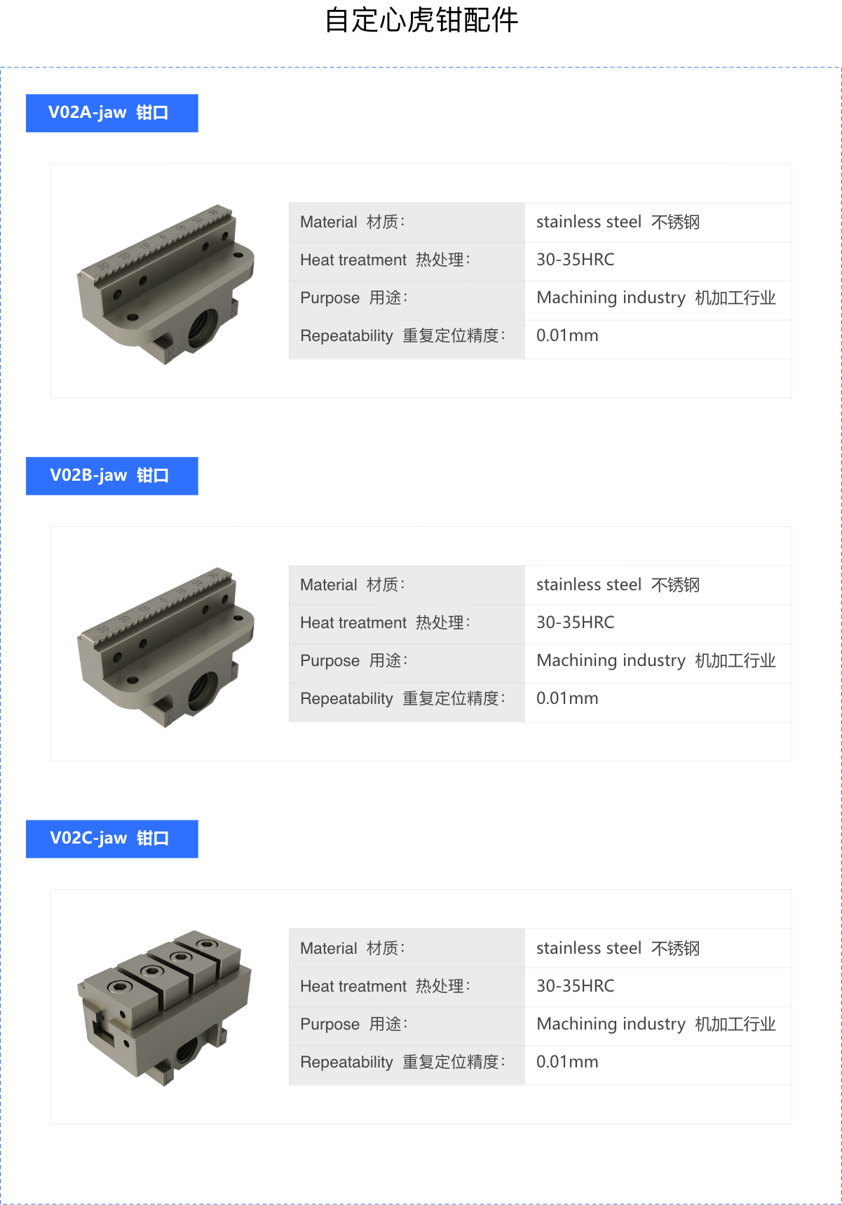 Accessories for Self-Centering Vises 自定心虎钳配件.png