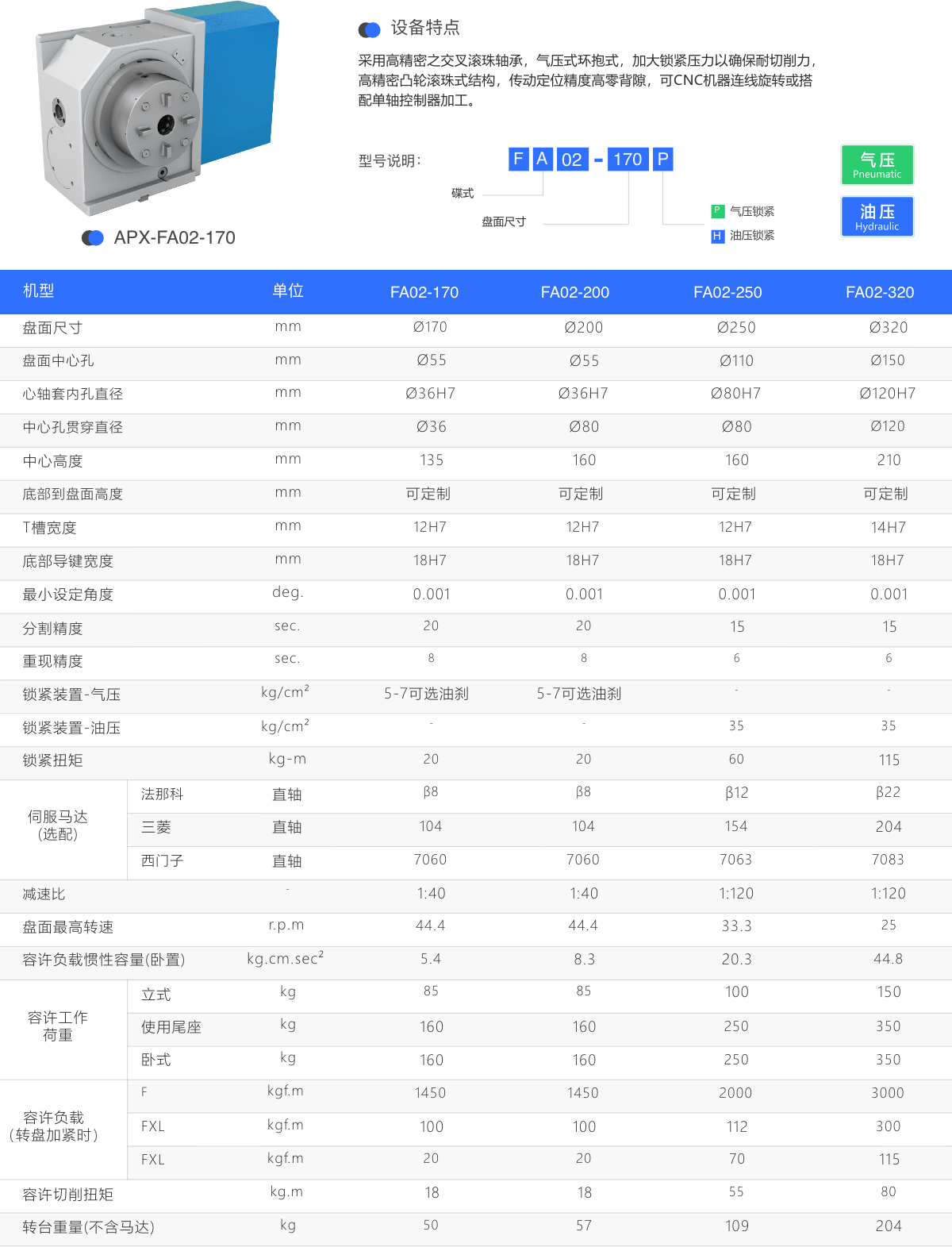 Roller Cam Four Axis Turntable Series 滚子凸轮四轴转台系列.png