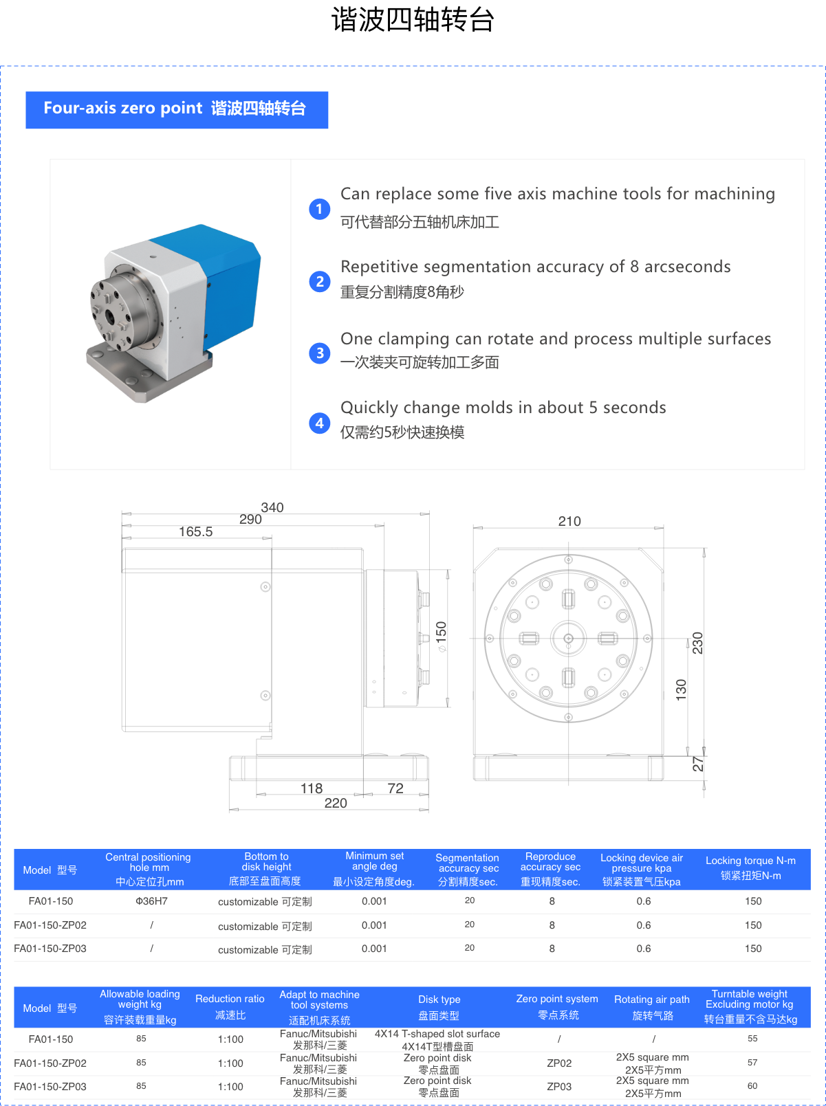 Four-axis zero point 谐波四轴转台.png